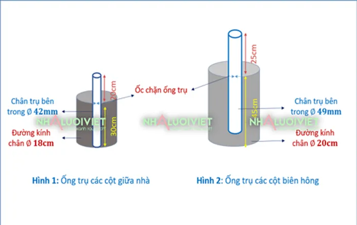 Cấu tạo chân trụ bê tông cho cách làm nhà lưới trồng rau giá rẻ