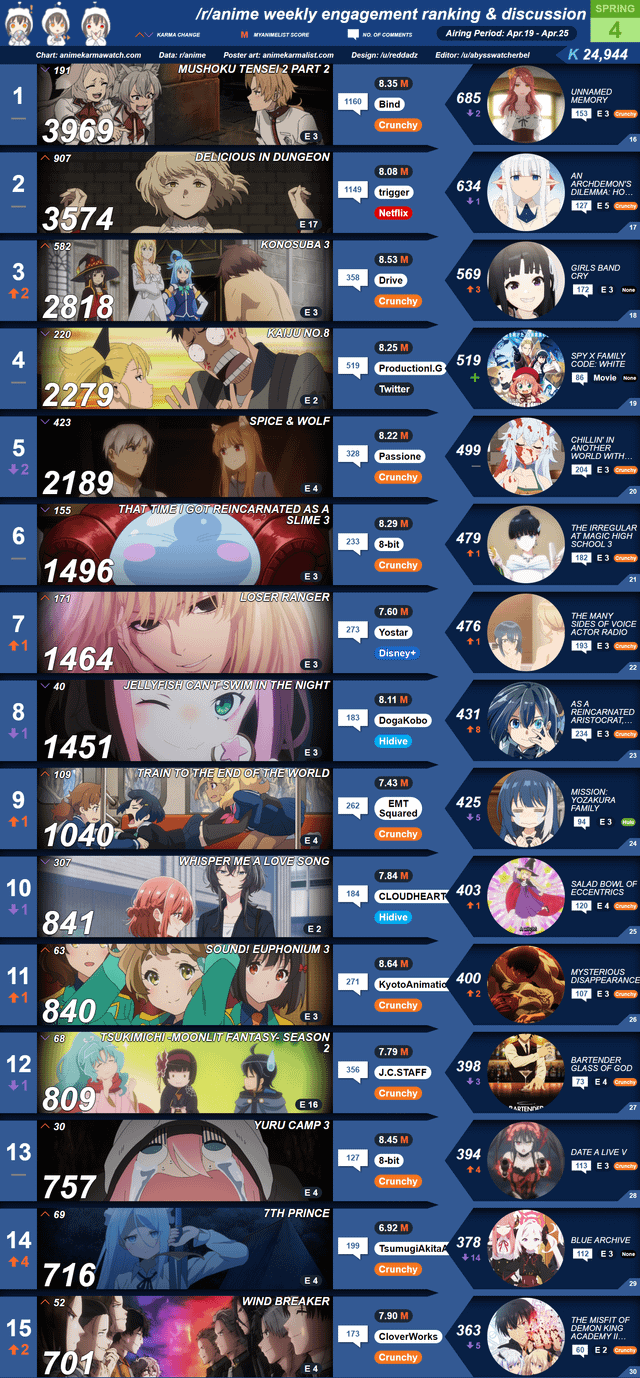 Bảng Giá Bán Cây Sung Cổ Thụ Chi Tiết Và Các Yếu Tố Định Giá