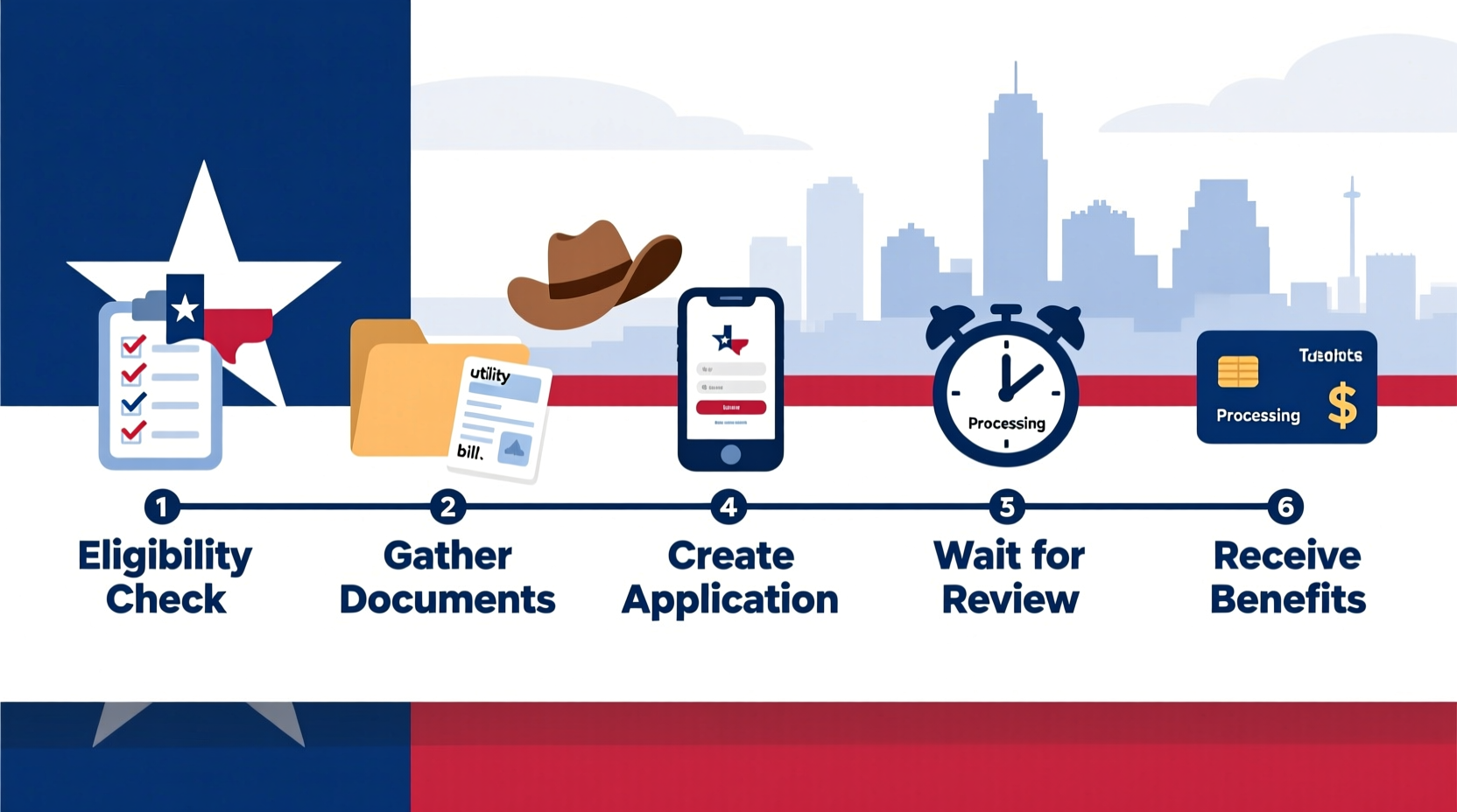 Cách Trồng Cây Khoai Lang Làm Cảnh: Hướng Dẫn Chi Tiết Từ A Đến Z