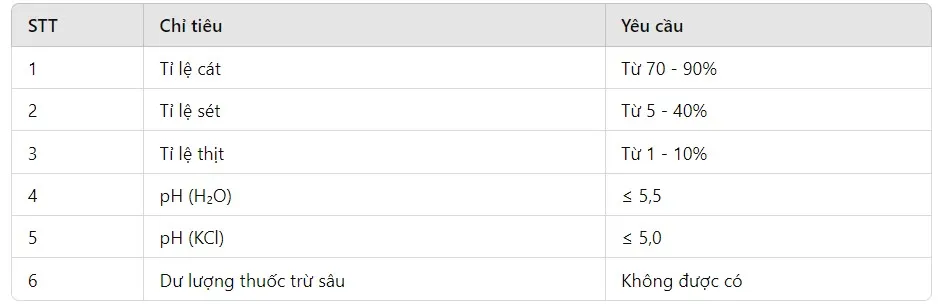 Đất trồng cây trinh nữ hoàng cung cần tơi xốp và giàu mùn để cây phát triển